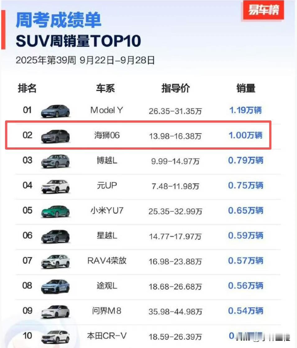比亚迪海狮06：“大家继续喷，我周销破个万再说！”比亚迪海狮06对不起，我错了