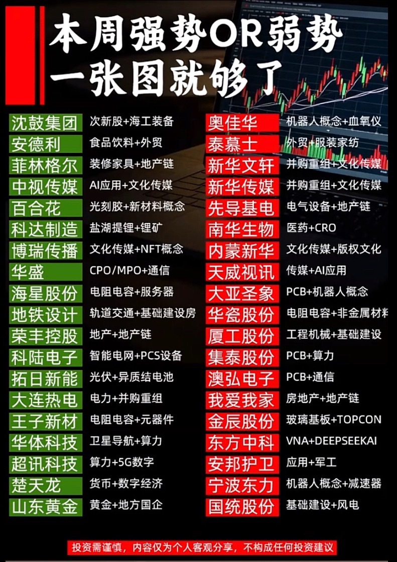 股市分析图来了！​​​