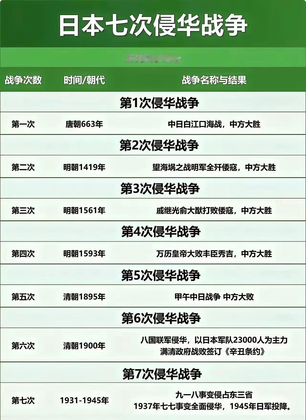 什么叫世仇，这就叫世仇！从唐朝起，几乎每个朝代小日子都要和我们干一仗。