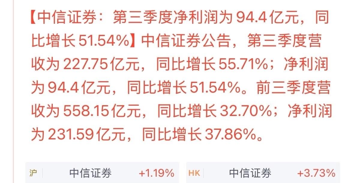 证券老大三季度业绩公布。一般阿信是同比20%左右，单季50%很吊了，而且它的
