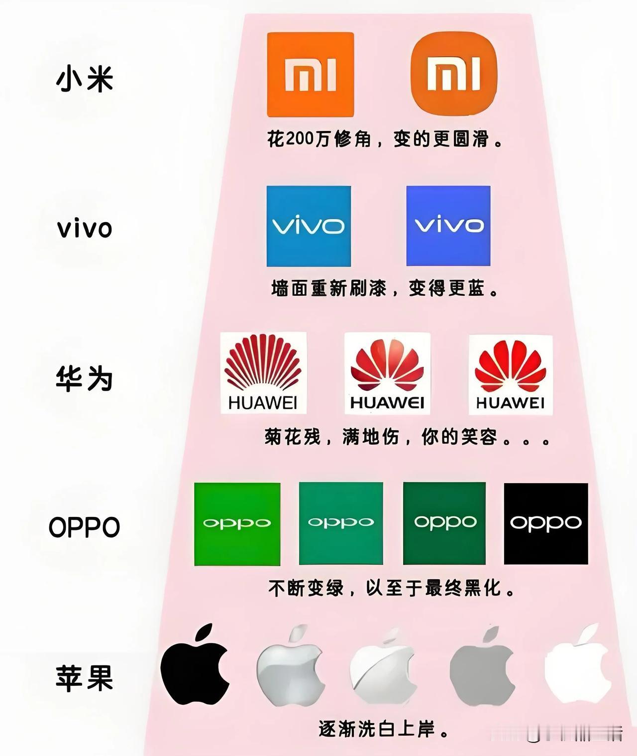 近日，IDC公布了2025年第二季度（4-6月份）中国市场手机出货量TOP5: