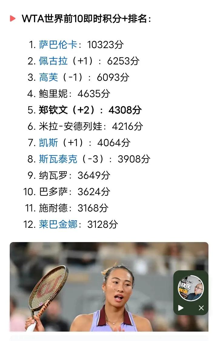 如果郑钦文法网夺冠，世界排名有望排进第4，甚至第3名，第2也不是不可能。由于