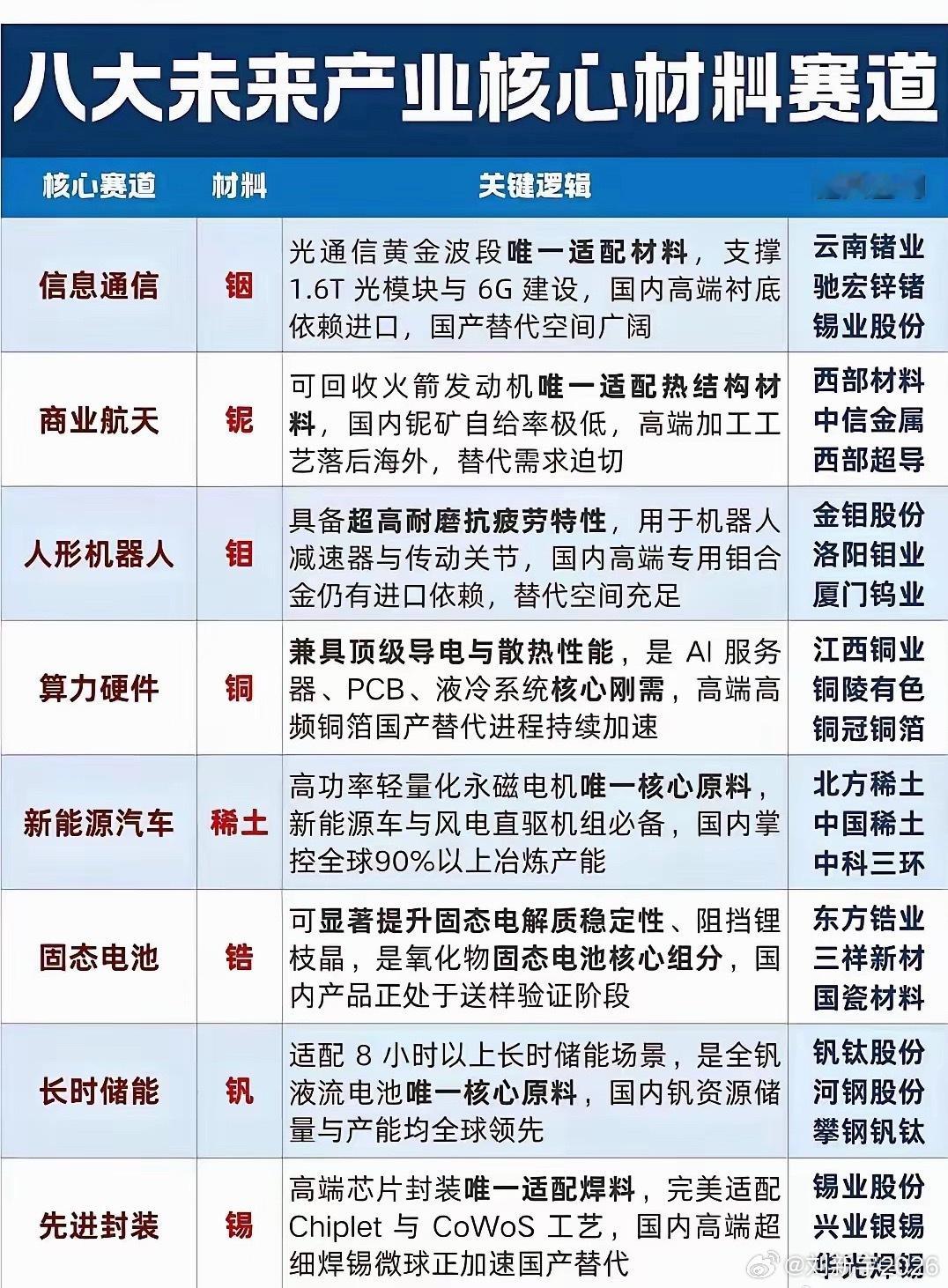 八大硬核小金属，撑起未来高端产业不管是AI算力、机器人，还是航天、固态电池，本质