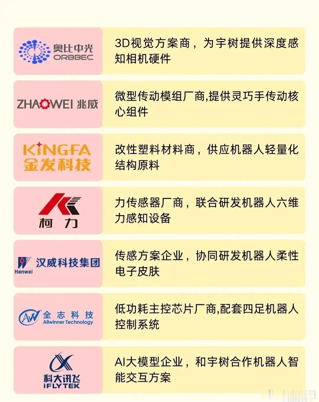 【宇树科技上市在即！这20家核心受益公司曝光💥】宇树科技冲刺上市，引爆机器人产