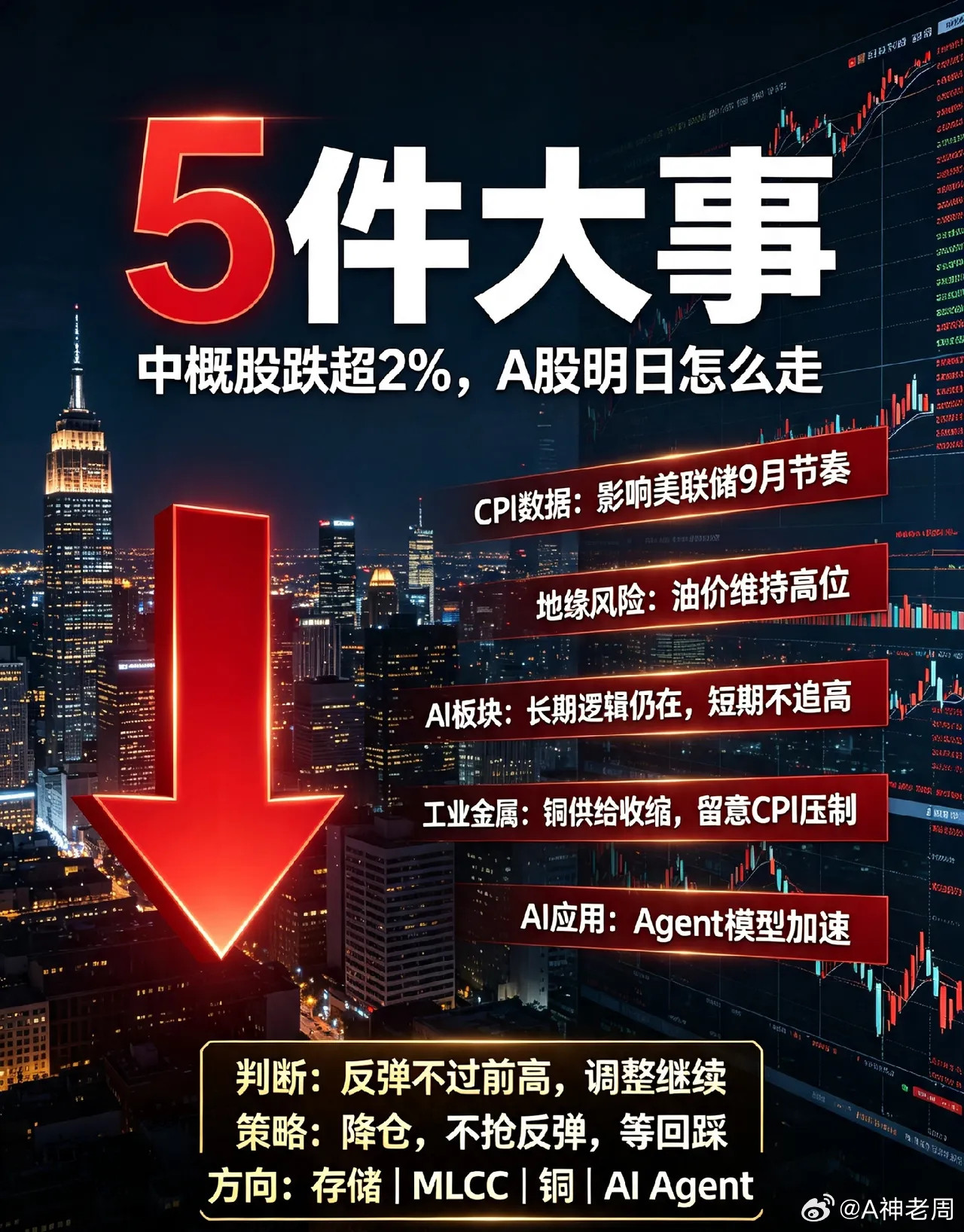 夜深了,中概股跌超2％,5件大事,明天A股会大跌吗今天晚上美股几乎没波动，但中概