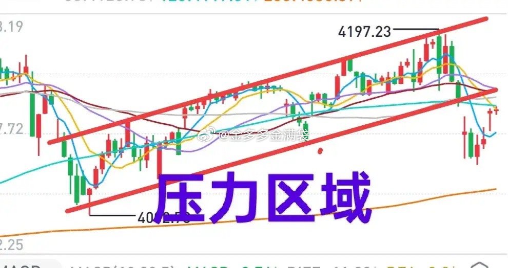 A股：今天收获满满！有些股可以买，有些股还是要卖！昨天市场情绪趋稳，是今天大盘反