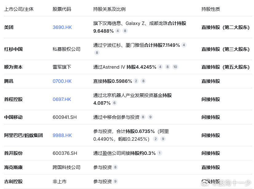 【上交所受理宇树科技科创板IPO申请】上交所受理宇树科技股份有限公司科创板IP
