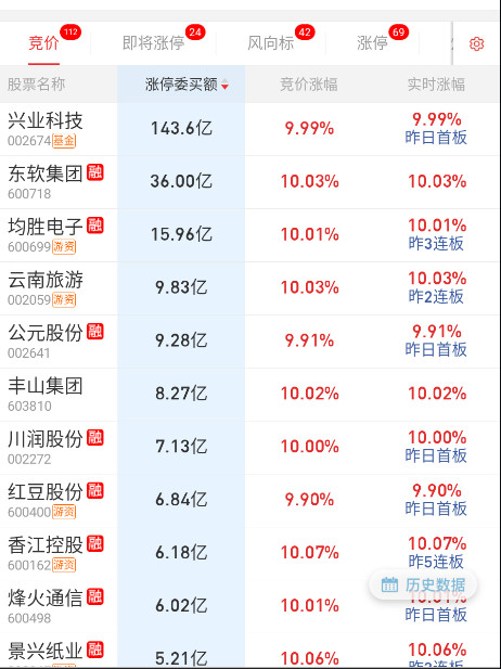 天普终于顶不下去了​​​