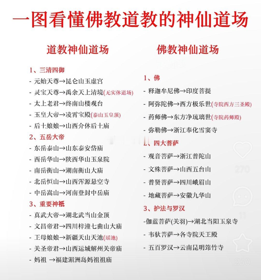 一图看懂佛教道教的神仙道场