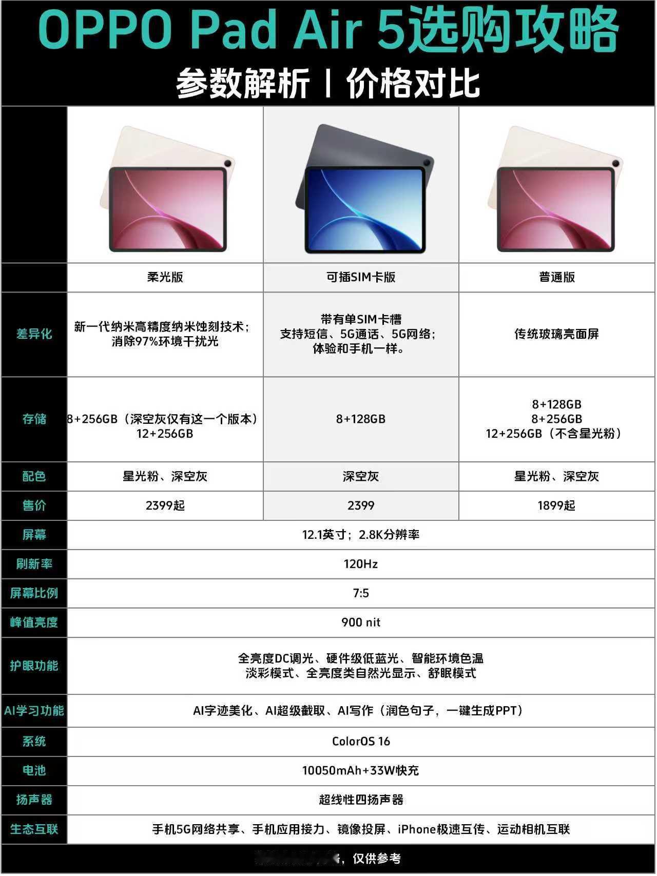 搞三个版本！OPPOPadAir5到底怎么选？好家伙，今天看到OPPO上架