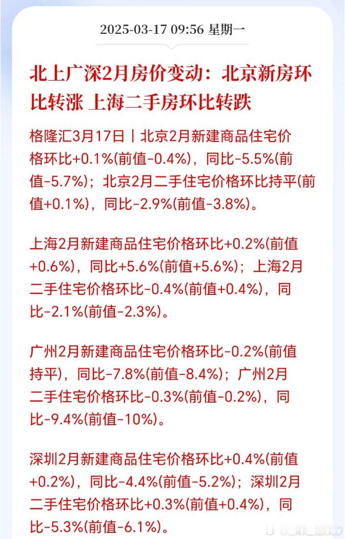 2月一线城市新房和二手房环比有涨有跌，但这是所谓的“小阳春”带来的效应，也就是秋