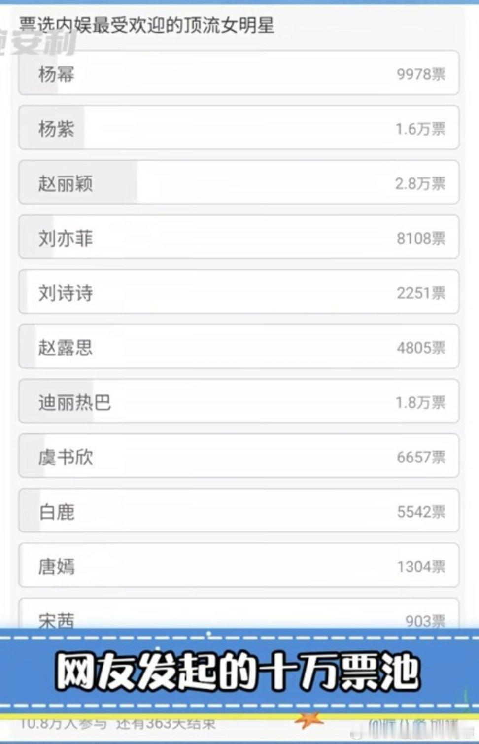 以微博目前的日活10w票池也有一定参考性了[吃瓜]​​​
