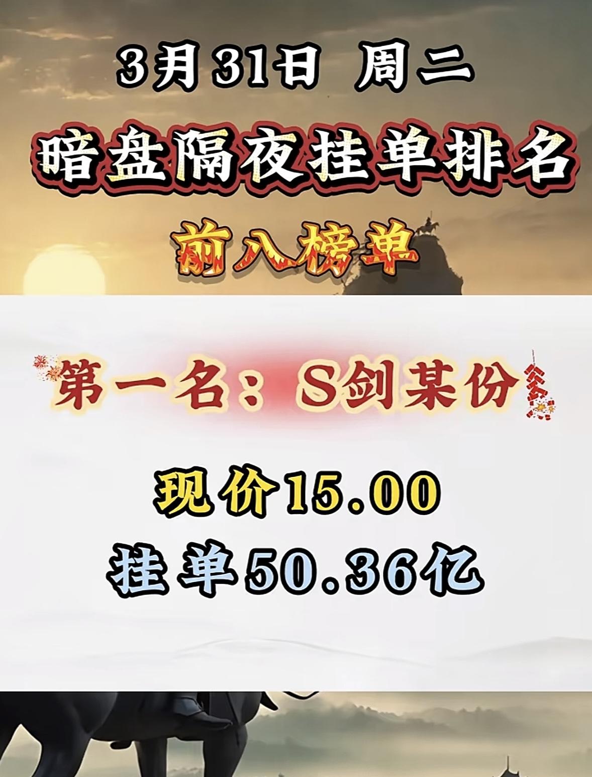 3月31日周二暗盘隔夜挂单排行榜揭晓3月31日暗盘隔夜挂单排行里，再升科技很