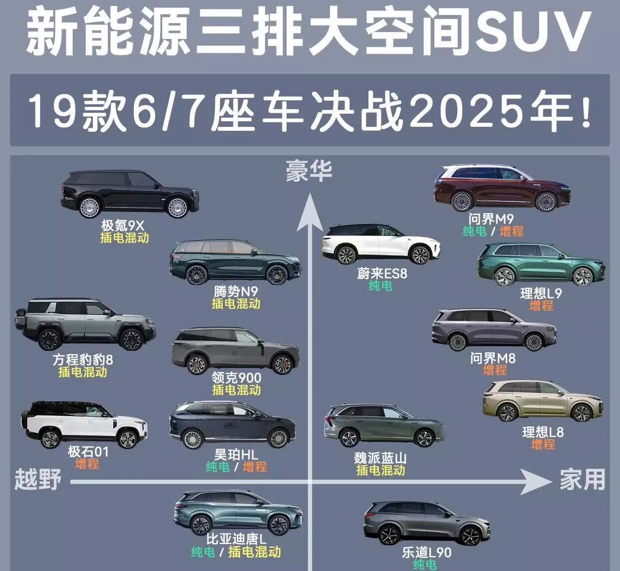 19款新能源三排SUV混战！谁是终极赢家？新能源三排6/7座SUV赛道