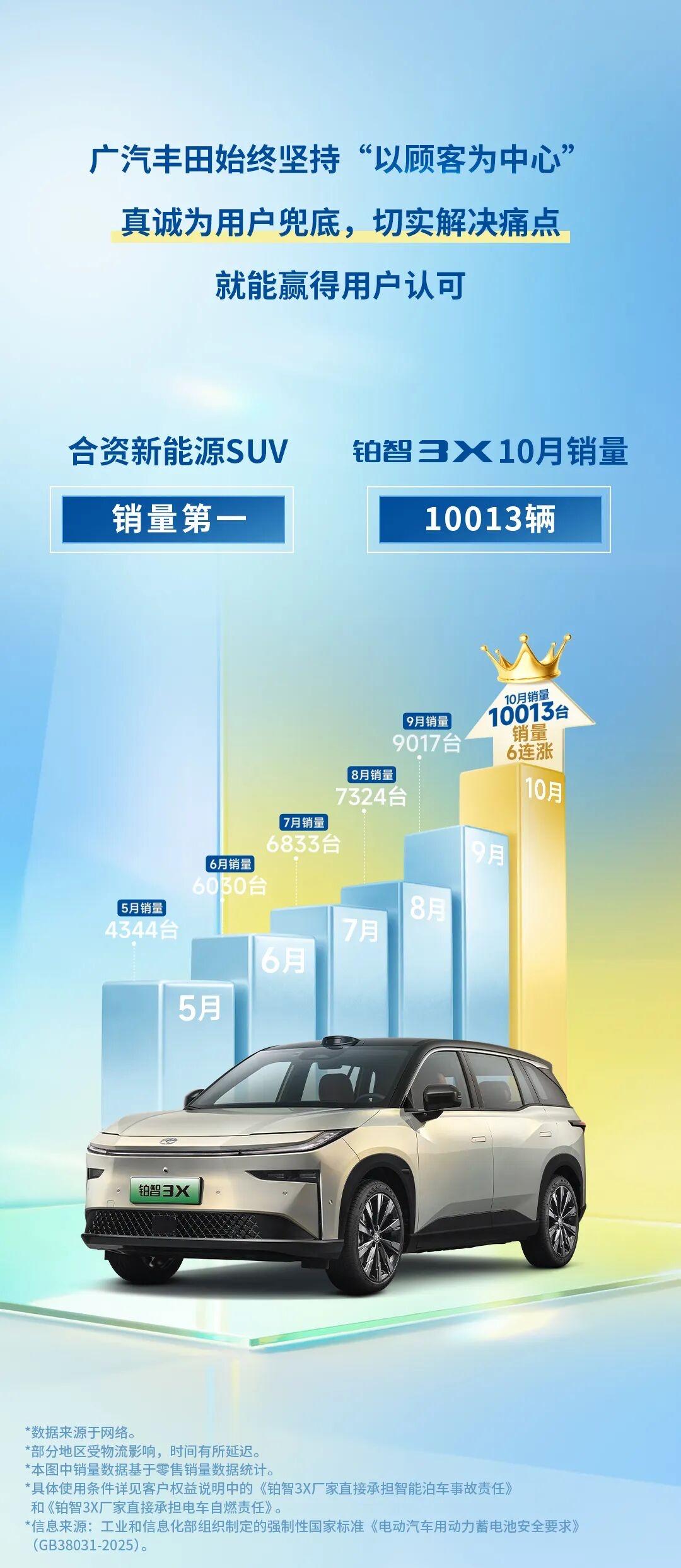 为什么丰田的车在2025年的新车排行榜里仍然可以做到销量排名第一，比如丰田凯美瑞