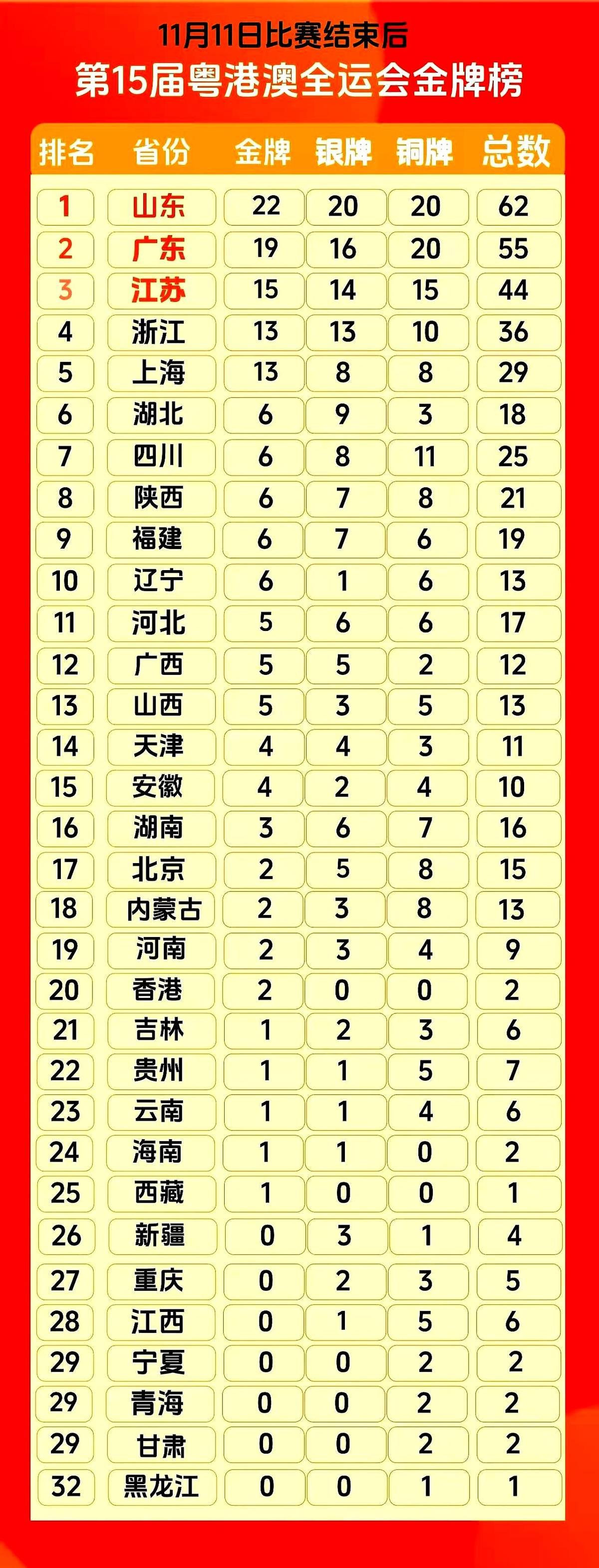 奥运会的金牌不再直接登上全运会榜单，这事让人一震。过去的成绩，似乎变得没那么