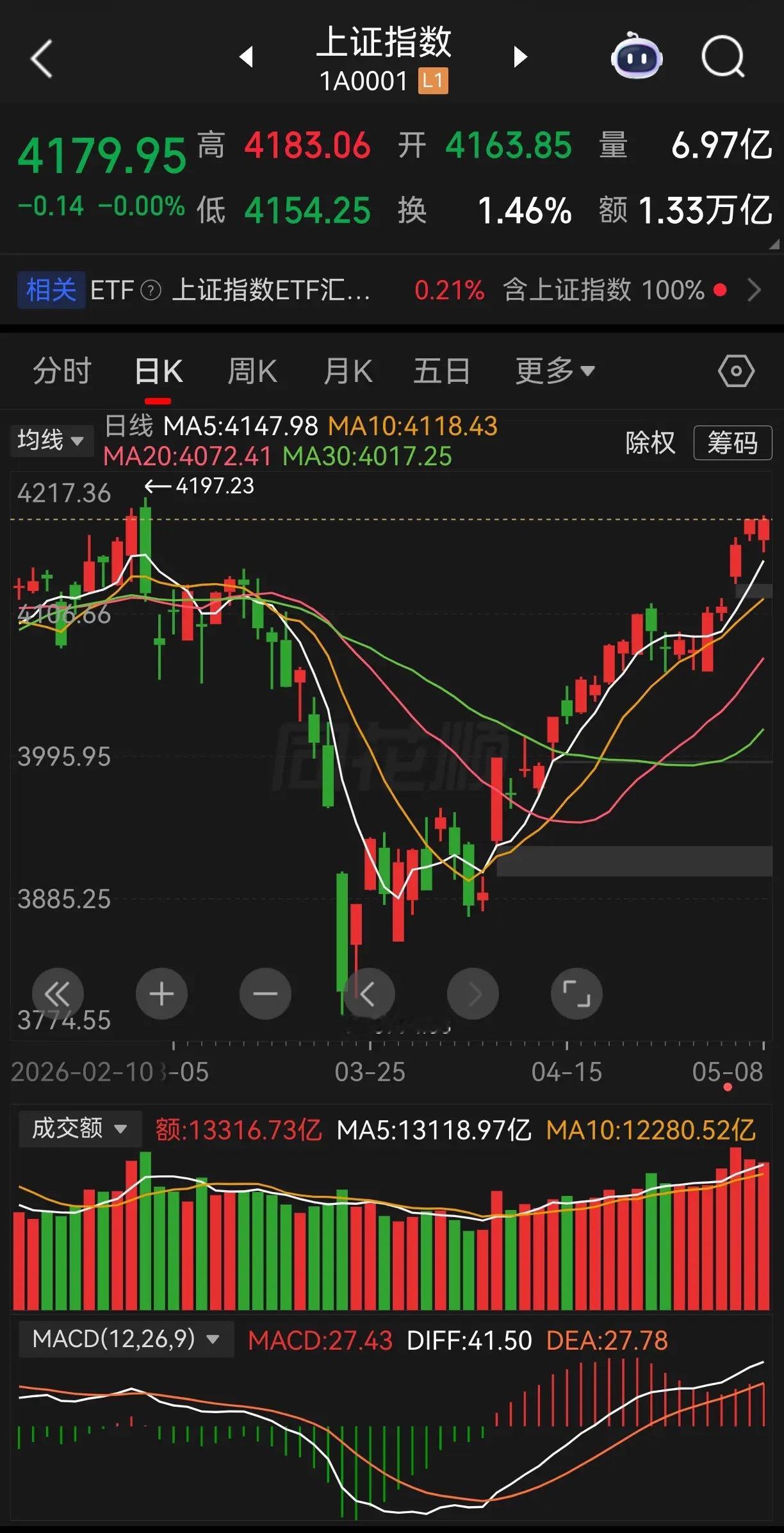 下周大盘是突破前高，还是扭头向下？现在最重要的事情莫过于中美要见面了，这将会对全