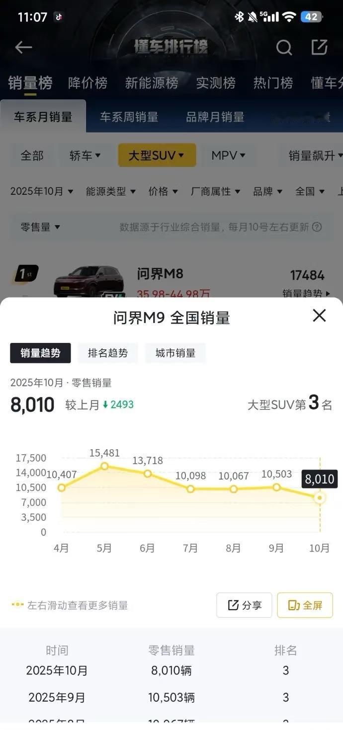 M9的时代过去了，火爆了整两年也是很不容易。M9的时代过去了，从24年1月到