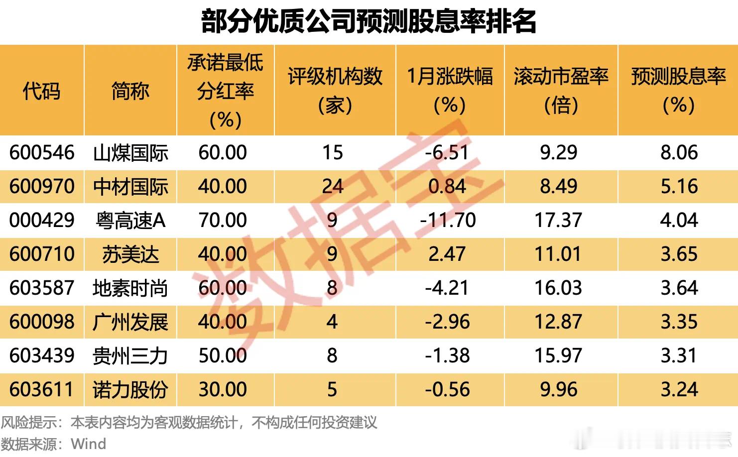 价值投资日志8股预测股息率较高随着2024年年报的逐步披露，一批高股