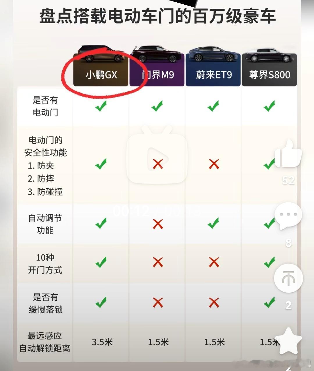 我要不是两代问界M9的车主我还真信了，防夹这种鸿蒙全系都有的就不说了，1.5米解