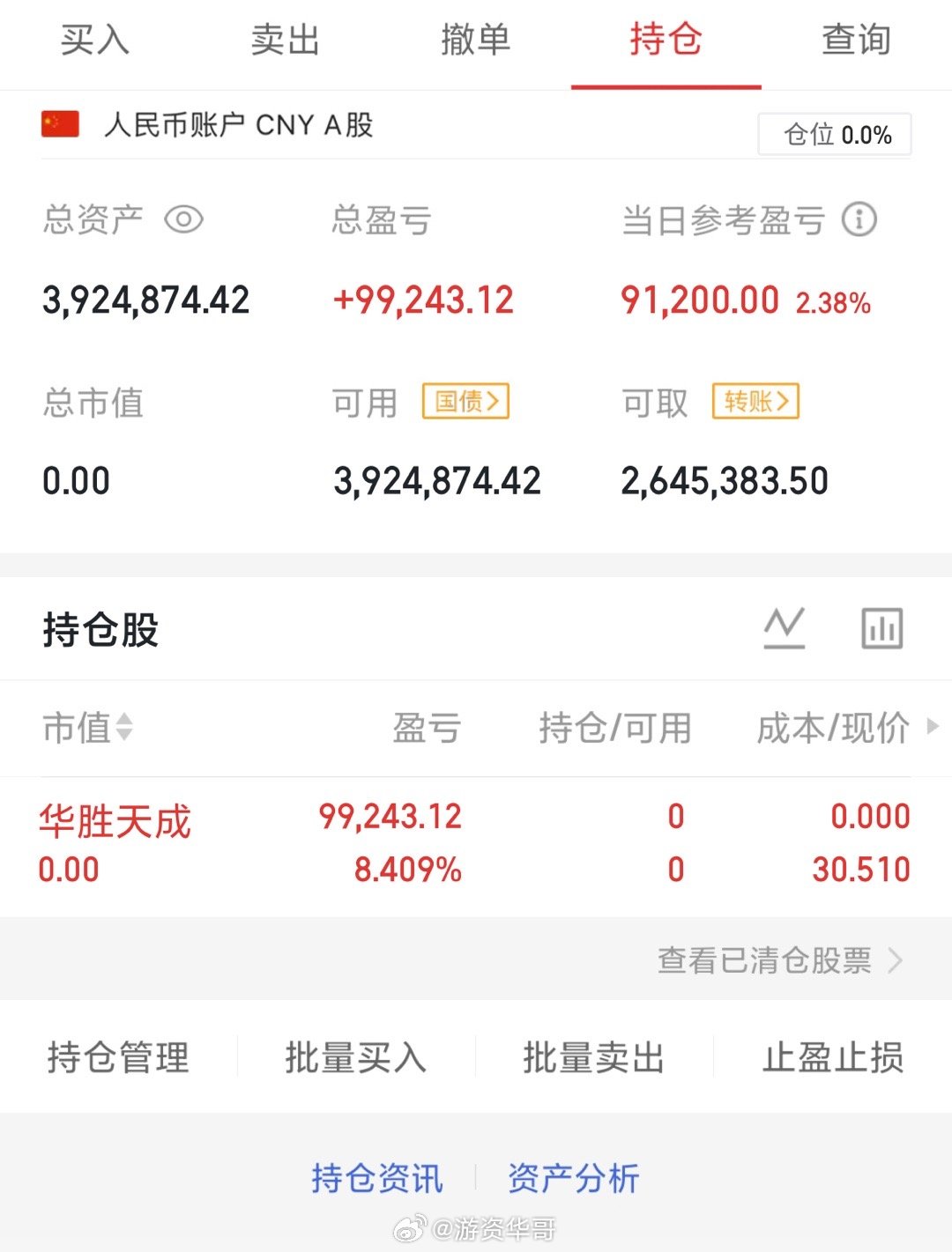 实盘出了，华胜天成600410目前空仓等机会支持我的朋友点赞👍打888，个人记