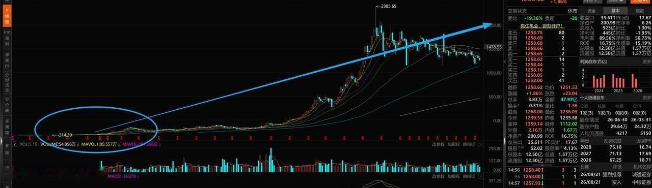 基金一跌就骂基金经理，这事儿你干过没？这几年林园被骂惨了，可你细品：业绩差，恰恰