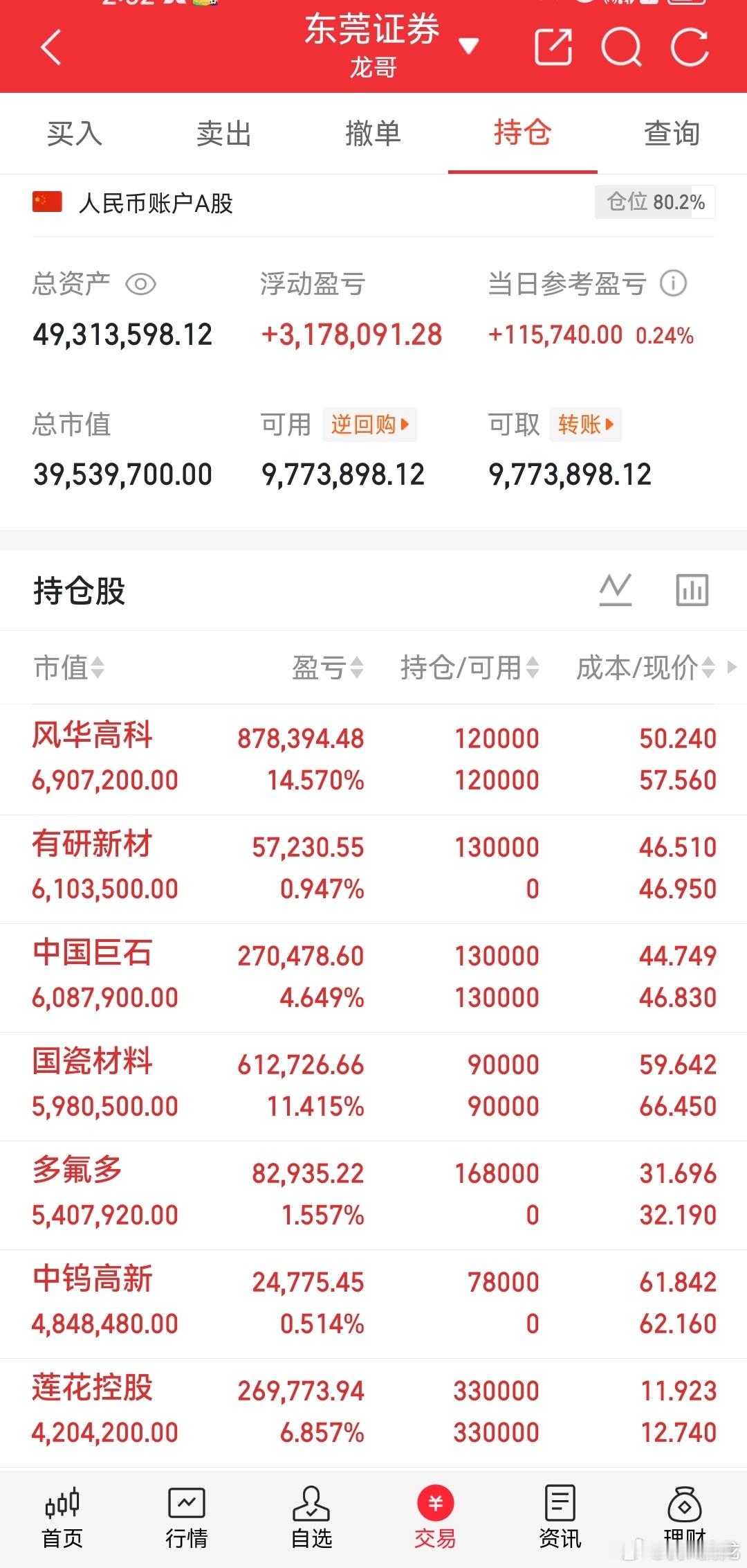 龙哥我的实盘A股记录来了！今日持仓：中钨高新上机多氟多上机有研新材