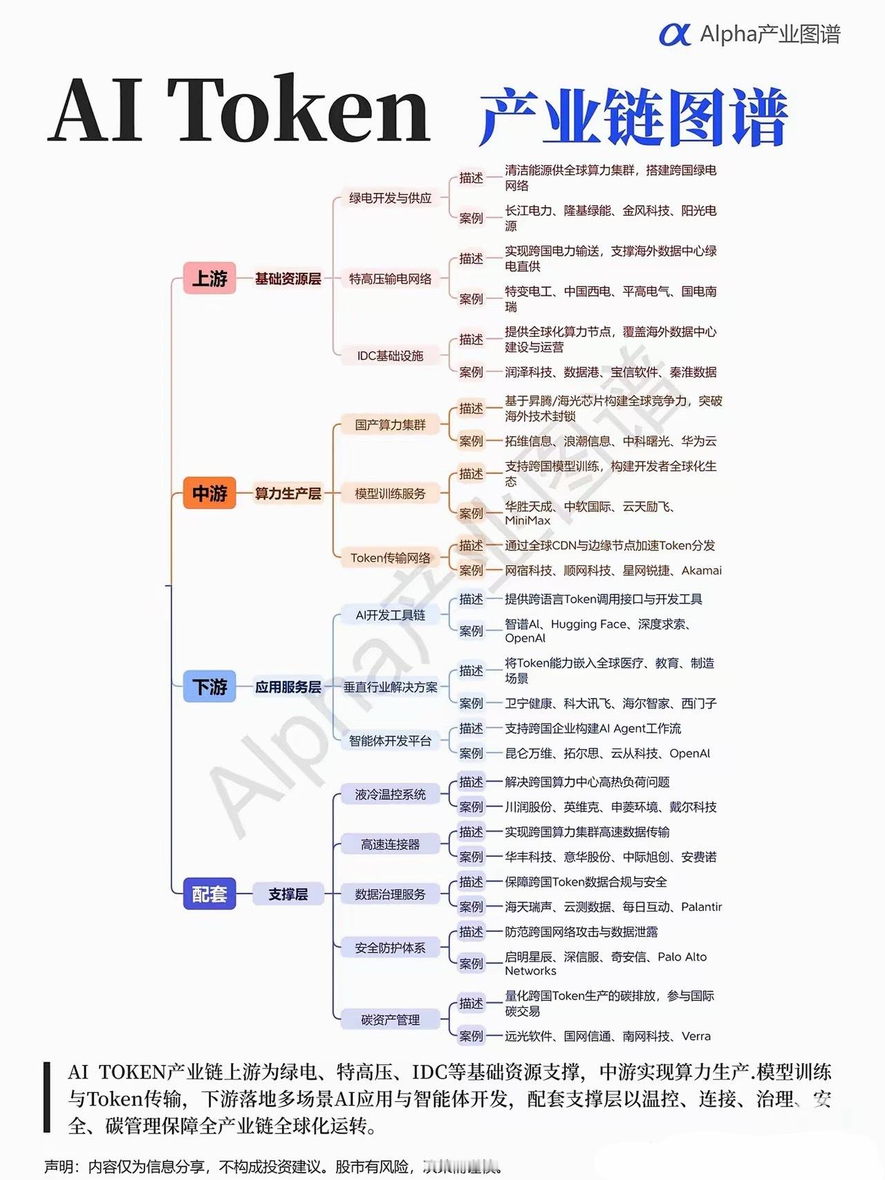 炸了！AIToken（词元）赛道彻底火了！百亿级集采落地，产业链全梳理！
