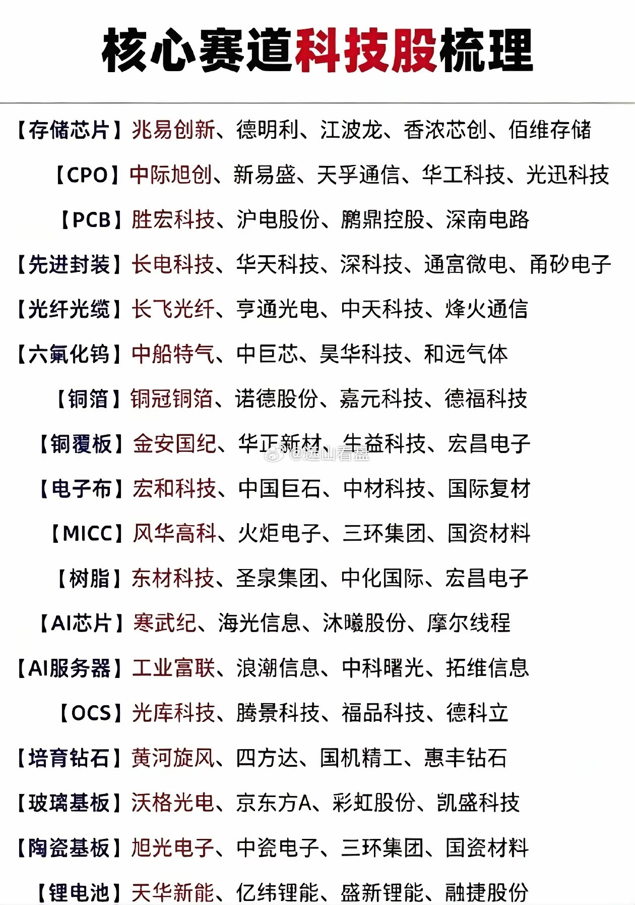 科技主线全赛道龙头清单，一次性整理完毕当下市场资金主线依旧集中在硬