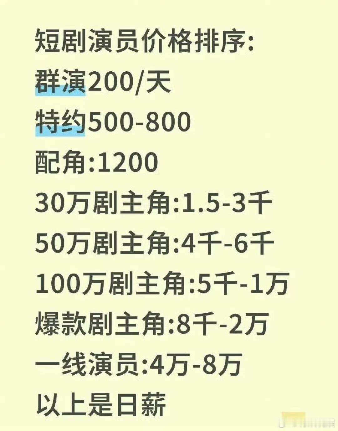 别说短剧了，宠物薪资也很高哦，狗一天4k