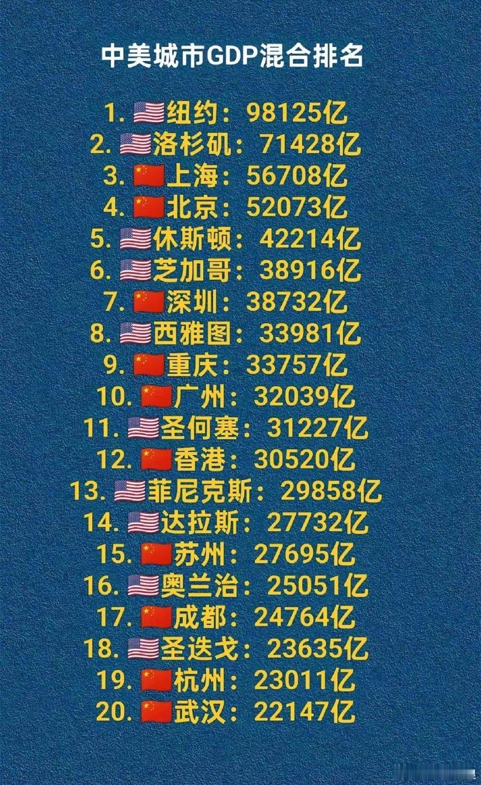 上海的目标是超越纽约，而北京未必在乎洛杉矶。