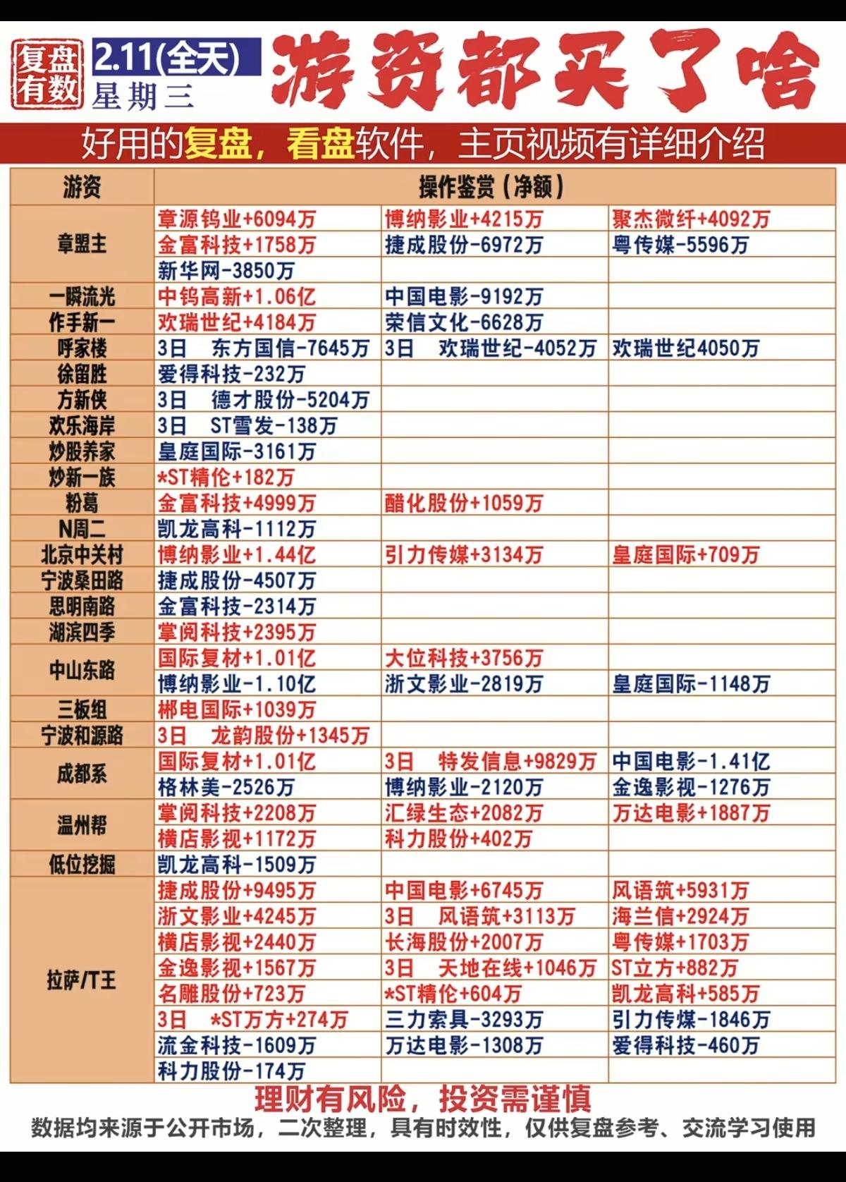 2.11周三游资抢筹龙虎榜！稀有金属，能源金属，玻璃玻纤，化工原