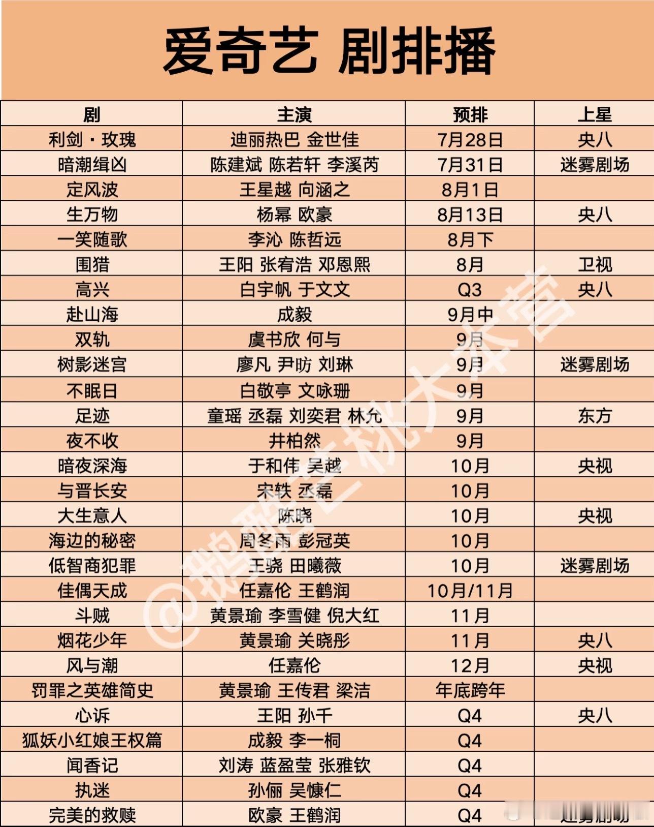 🥝爱奇艺8月新剧排播，期待破万黑马剧​​​