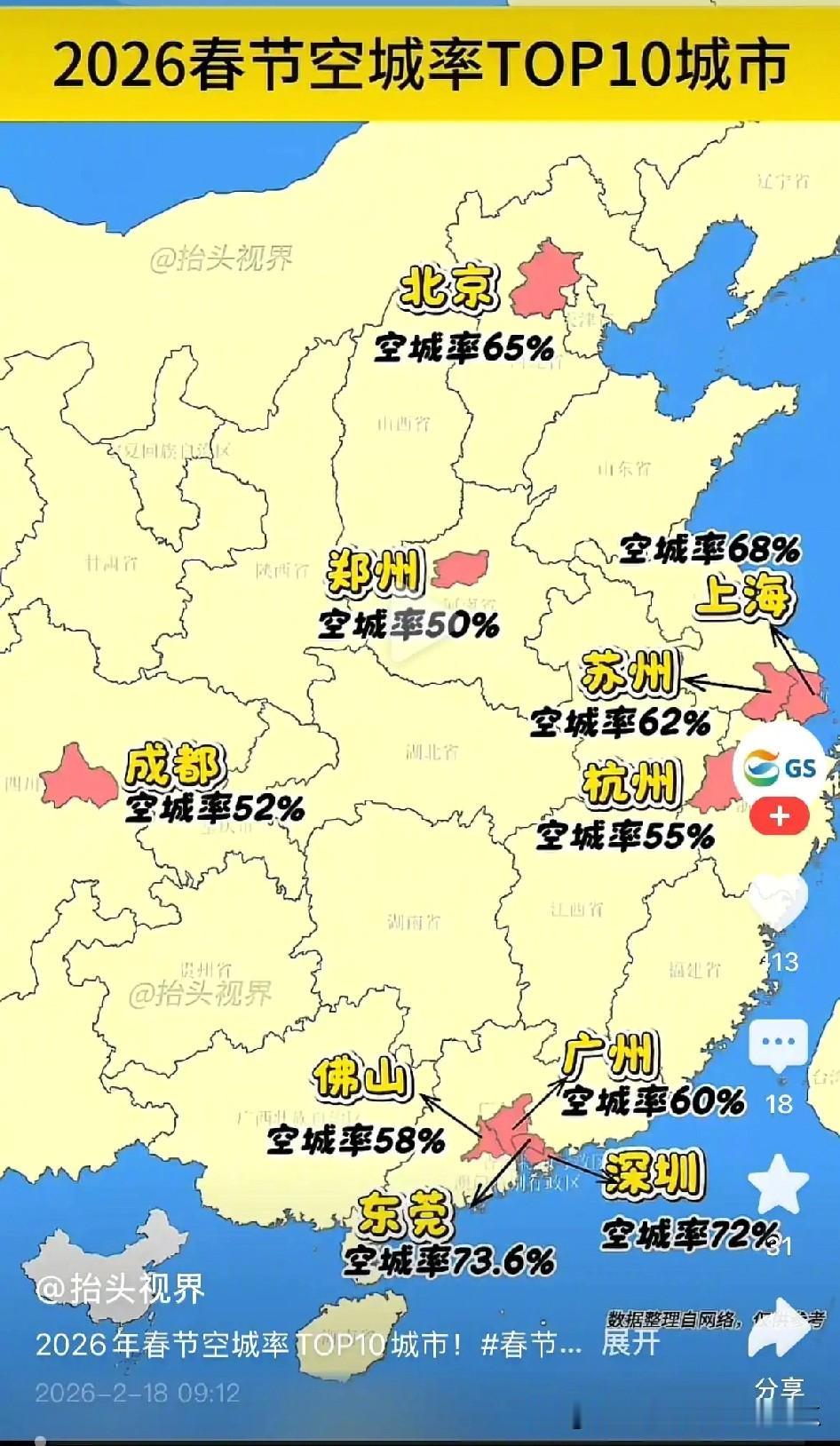 2026年春节空城率TOP10的城市出炉，北上广深这些我都能理解是因为大量的打