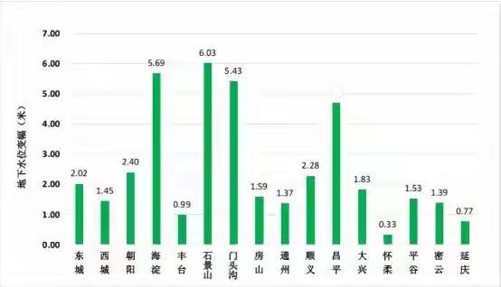 地下水“反扑”缺水城？工程师亮绝活儿救场以前盼水的城市，如今被地下水“找上