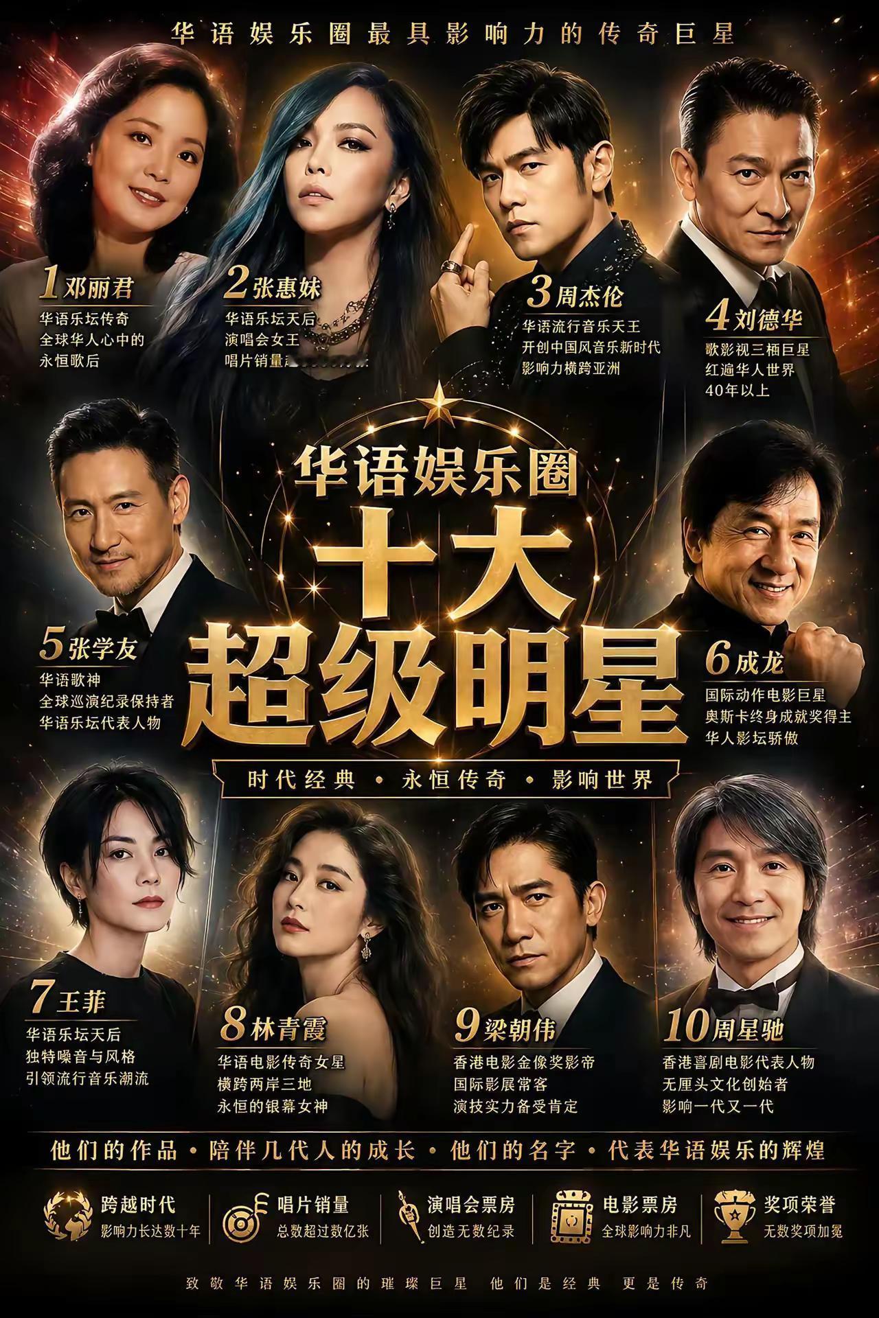 華語娛樂圈10大超級明星