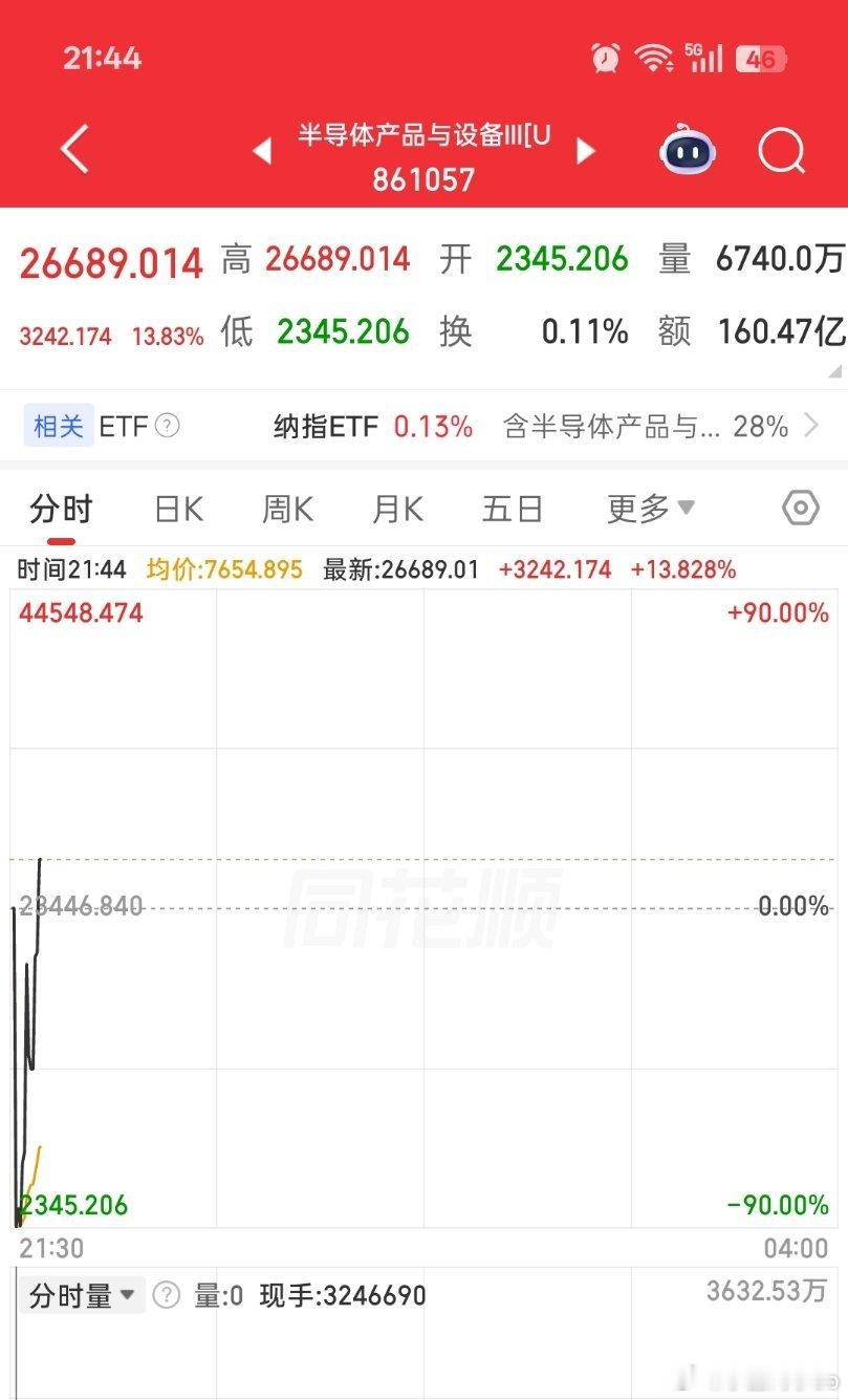 嗯？？？哦以为我看眼花了