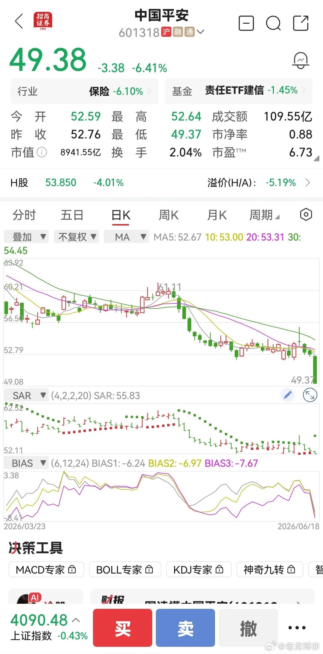 有股友问：如果中国平安继续下杀，你还敢拿它吗？我们先回顾以往这只股票曾经是多么的