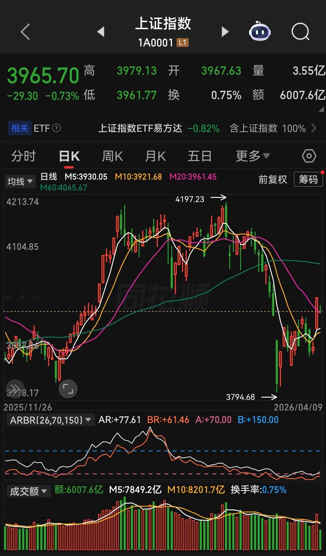 A股里有句流传多年的实战箴言：熊市多长阳，牛市多长阴。看似矛盾的一句话，背后藏着