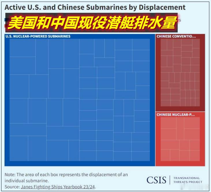 图1：鉴于目前美在潜艇力量上保有对中国海军的优势；图2：美方称，最近中国海军在西