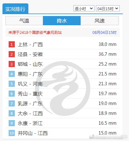 【强对流】今天下午，广西的对流发展增多，南宁下属的上林，在14-15时、15-1