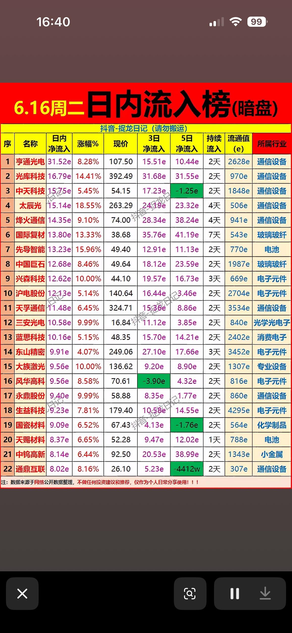 6.16周二暗盘内流入榜，揭秘市场暗流涌动！📈📈📈6.16周二暗盘内