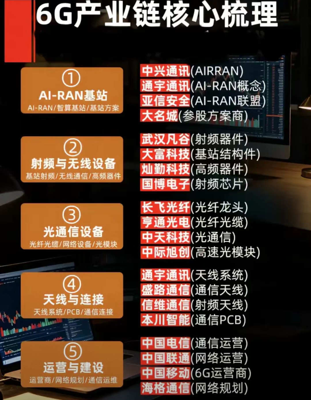 6G产业链全景梳理，下一代通信赛道藏着哪些机会随着通信技术持续迭代，6G研发工作稳步推进，相比5G，