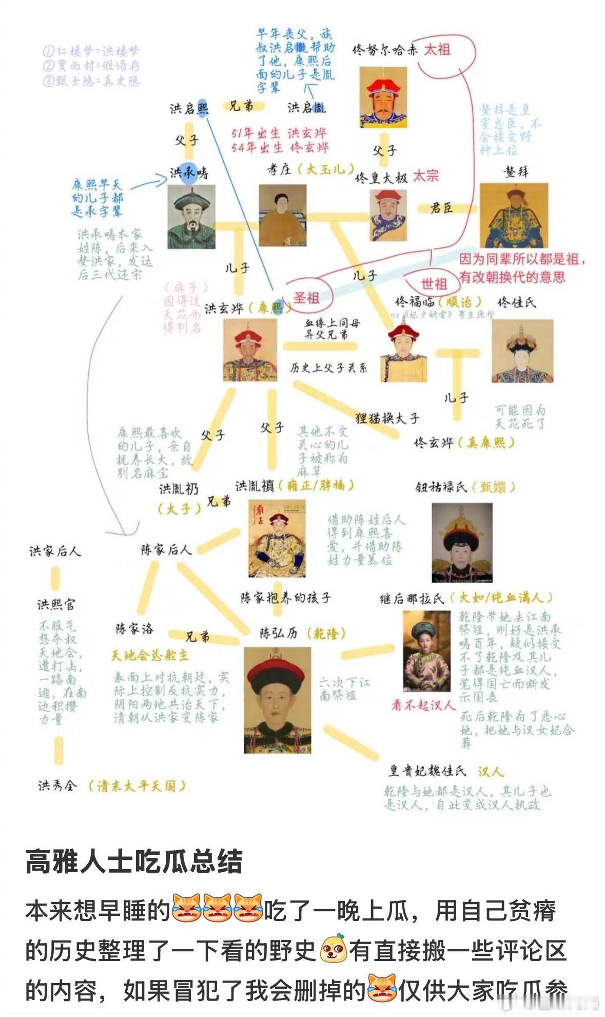 姓陈你又叫道明陈悼明吃🍉学历史就是快啊，科技进步都让我吃到康熙的瓜了🙉​​