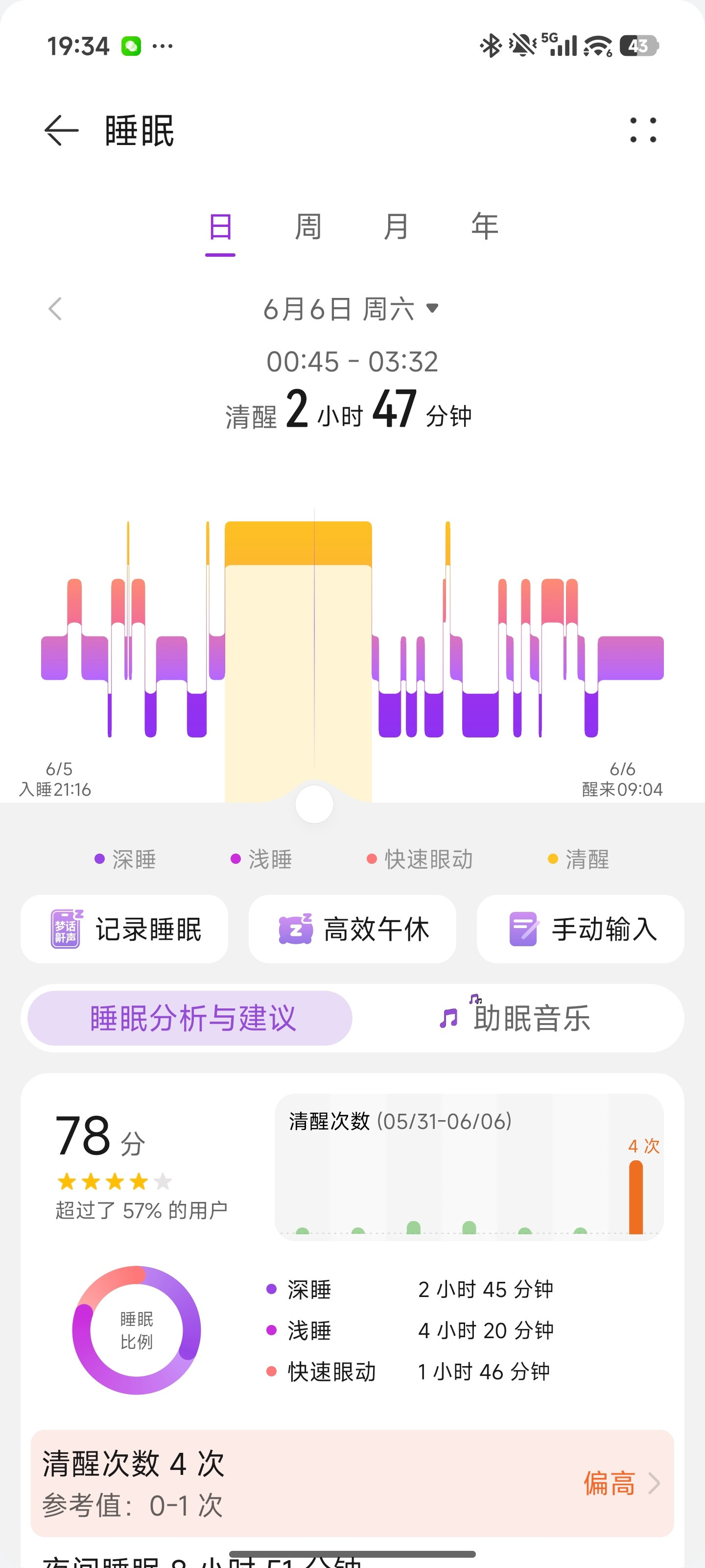 瞅瞅这两天我稀碎的睡眠，黄金期都醒着