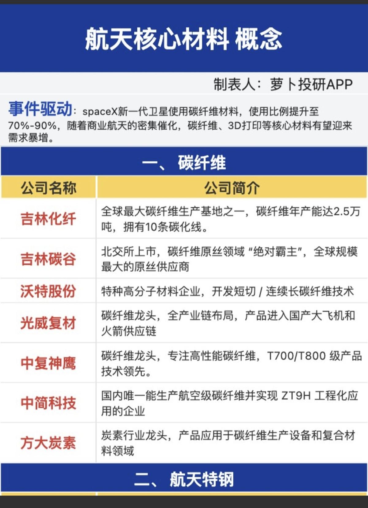 航天航空——核心材料！概念股SpaceX新一代卫星使用碳纤维材料，使用比例增