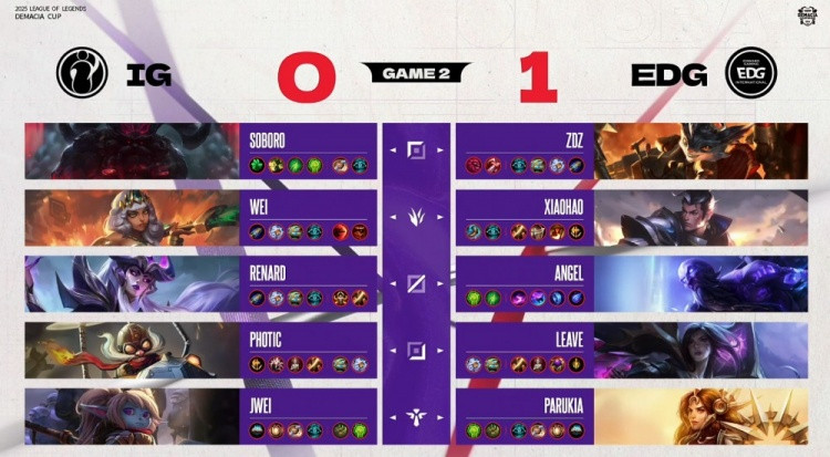 Wei奇亚娜反向空大 Leave卡莎&Angel瑞兹爽爽开杀 EDG横扫iG