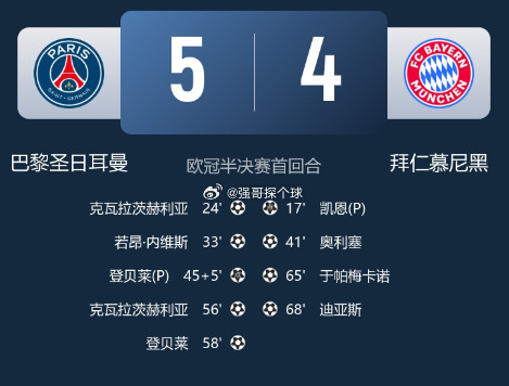 巴黎圣日耳曼5比4拜仁又是一场经典战役，没有误判，没有恶意伤人，没有袒护判罚，