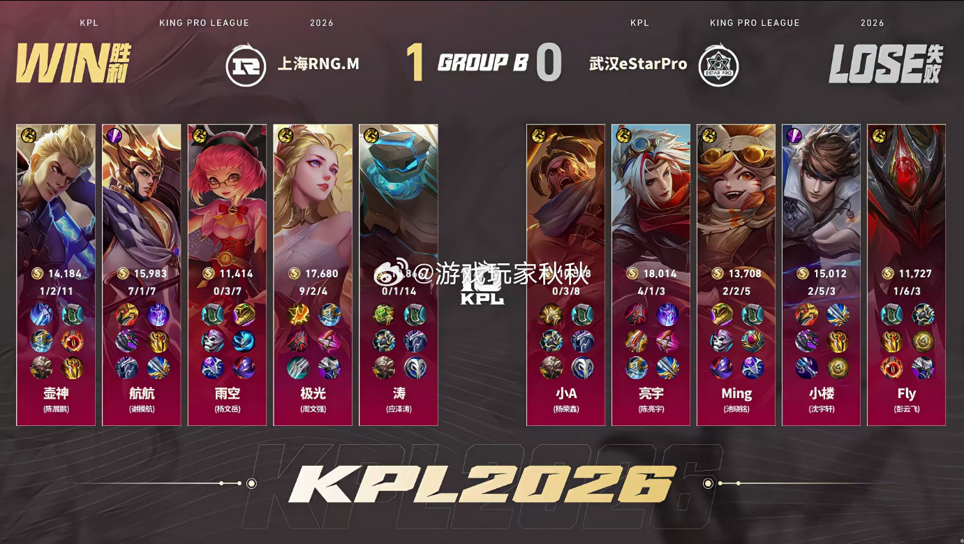 eStar对战RNGM双方对战的第一小局，RNGM1:0eStar势均力敌的比赛
