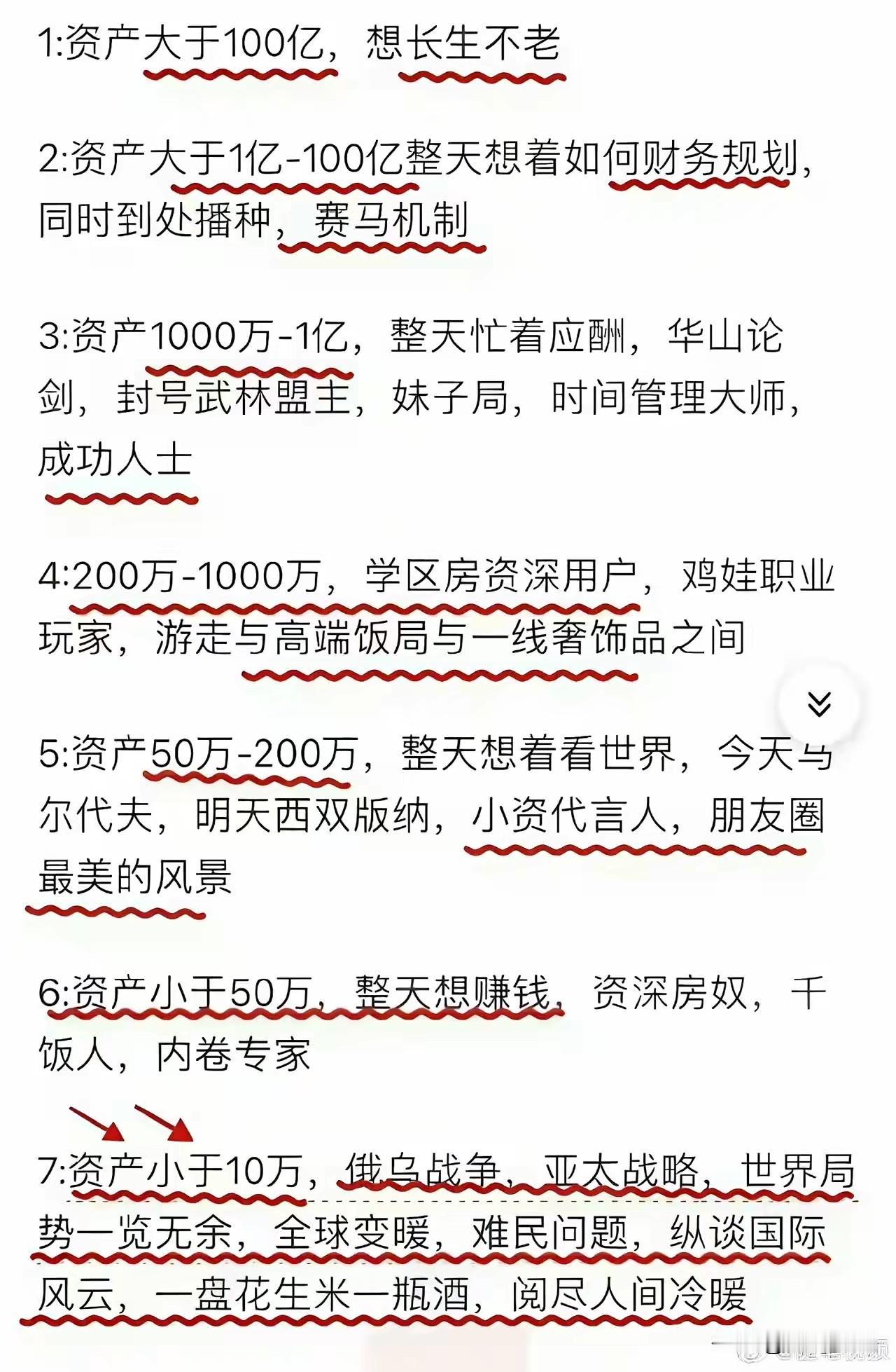 目前社会各阶层现状，太真实了！我目前现状就是网上指点江山，现实里柴米油盐。[